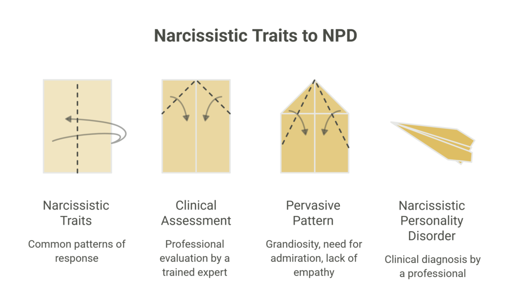 Narcissism vs Narcissistic Personality Disorder A Clinical Distinction That Matters